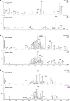 Transcriptome profiling of transcription factors in Ganoderma lucidum in response to methyl jasmonate